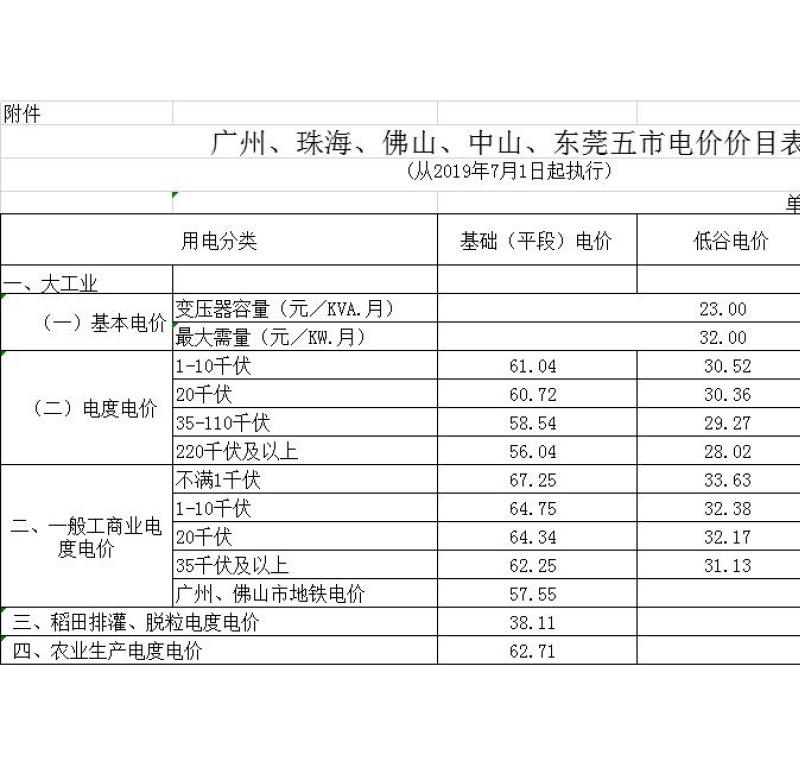 益陽海川技術服務有限公司,湖南傳統(tǒng)電力服務