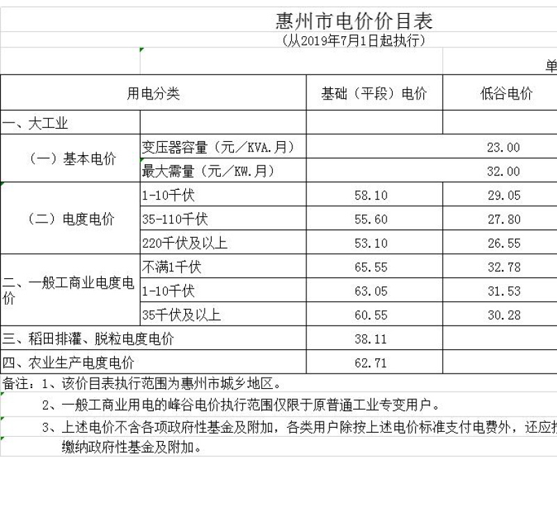 益陽海川技術服務有限公司,湖南傳統(tǒng)電力服務