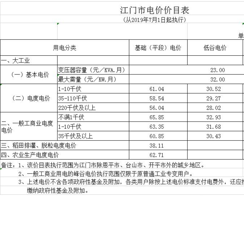 益陽海川技術服務有限公司,湖南傳統(tǒng)電力服務