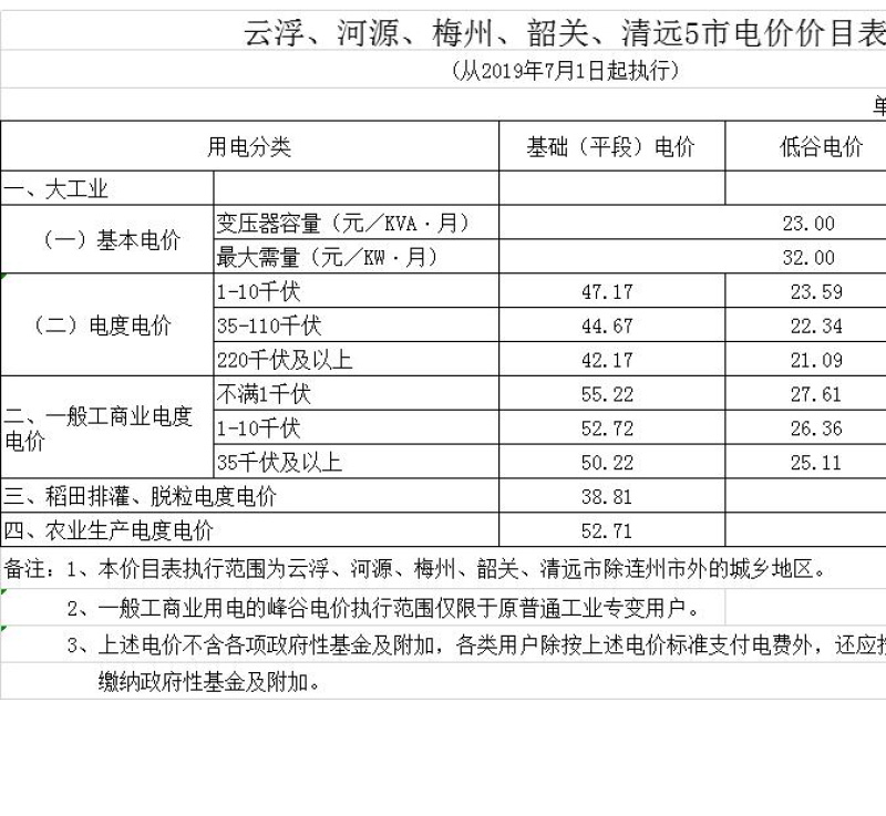 益陽海川技術服務有限公司,湖南傳統(tǒng)電力服務