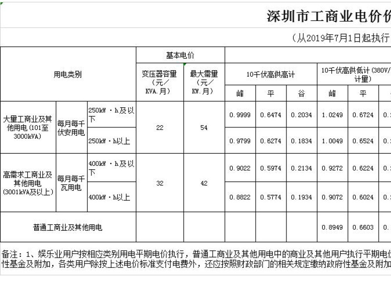 益陽海川技術服務有限公司,湖南傳統(tǒng)電力服務